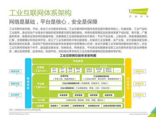 新基建浪潮下，北京中小企業的工業互聯網與工業智能推廣之道